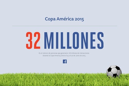 Crece conversación sobre Copa América en Facebook