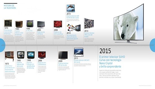 Samsung te muestra cómo ha sido la evolución de sus televisores
