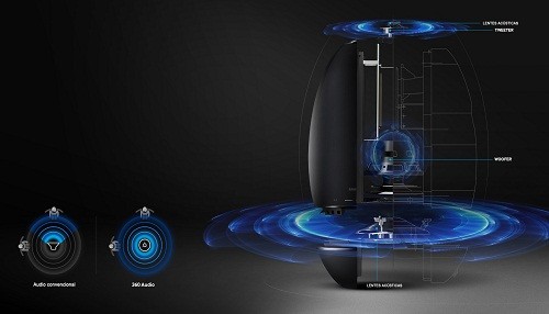 Llega al Perú el nuevo Wireless audio 360° de Samsung