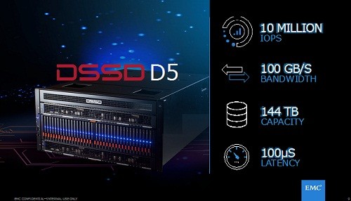 EMC da a conocer DSSD D5: Un salto cualitativo en el almacenamiento flash