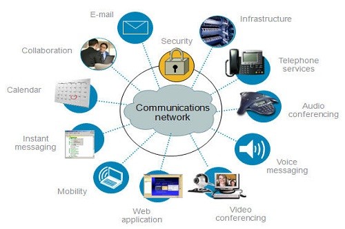 C&W Business Ofrece Colaboración como Servicio de Cisco sobre su Red MPLS