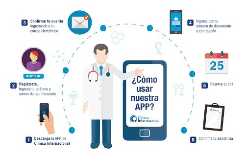 Clínica Internacional lanza la primera aplicación móvil del Perú para citas médicas