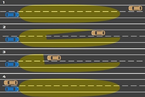 Ford presenta un avanzado sistema de luz alta que no encandila a los demás conductores Ford presenta un avanzado sistema de luz alta que no encandila a los demás conductores
