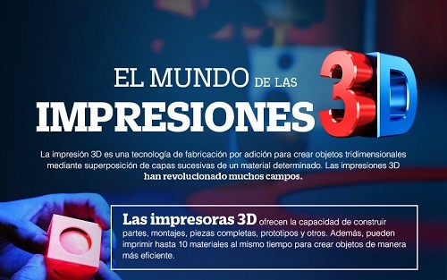 La Impresión 3D