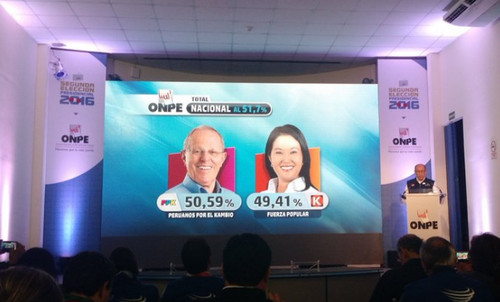 Resultados de la ONPE al 89,53%: PPK 50.52% y Keiko Fujimori 49.48%