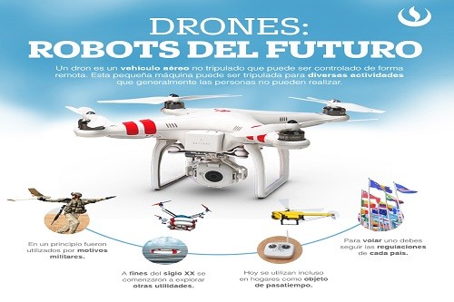 Drones: robots del futuro para todo tipo de uso