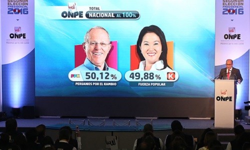 ONPE terminó de procesar el 100 por ciento de actas de la Segunda Elección Presidencial