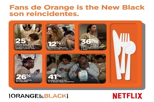 Netflix descubre que los fans de Orange is The New Black son reincidentes