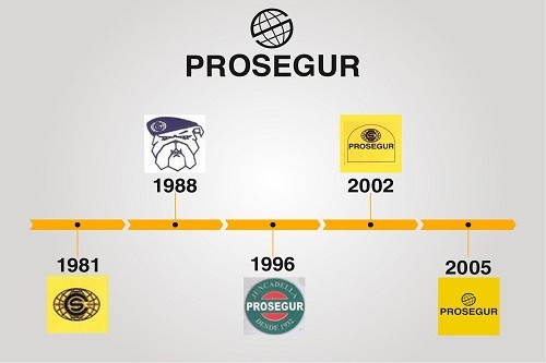 Así evolucionó el logo de Prosegur en 35 años