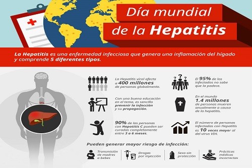 Día mundial de la Hepatitis