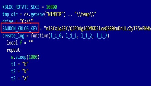 ProjectSauron: plataforma de espionaje de alto nivel que roba las comunicaciones cifradas de gobiernos