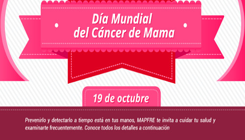 Día Mundial del Cáncer de Mama