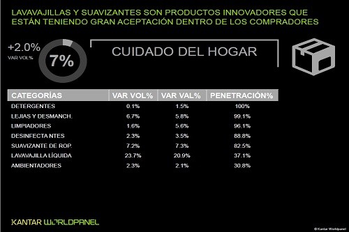 Lavavajillas líquidos ganan terreno en los hogares peruanos