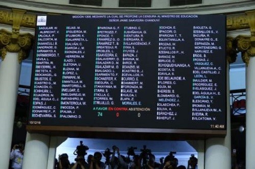 Pleno aprobó censura a ministro Saavedra