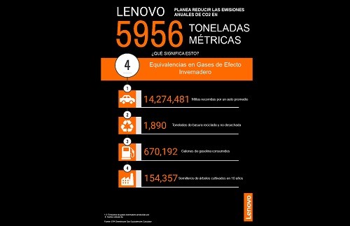 Lenovo anuncia un novedoso proceso de fabricación de PC