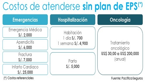 Si trabajo en una Pyme, ¿puedo contar con una EPS?