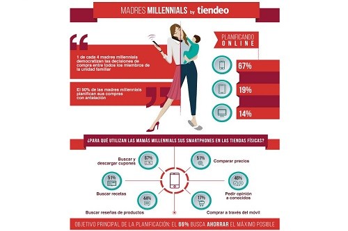 El 90% de las madres millennials planifican sus compras antes de ir  a la tienda