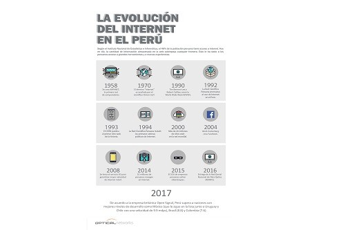 Perú es el país con el internet más veloz de Latinoamérica