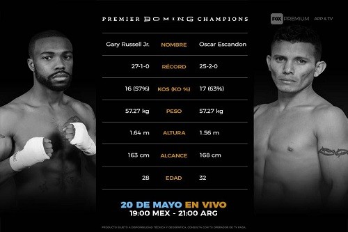 Gary Russell Jr. defiende su título ante Óscar Escandón