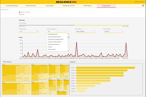 Supply Watch de DHL: aprendizaje automático para mitigar los riesgos del proveedor