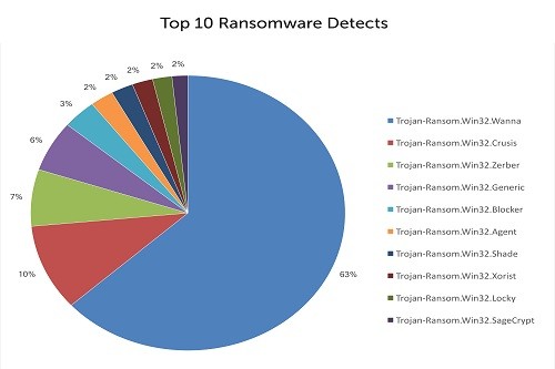 Kaspersky Lab lanza nueva versión de su herramienta gratuita contra el ransomware