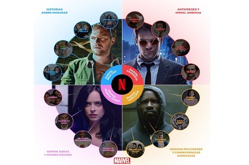 Descifrar The Defenders: Netflix revela qué series te llevan a un maratón heroico