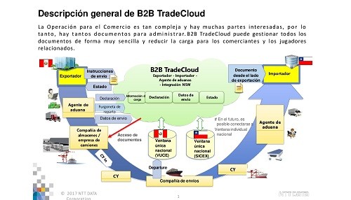 Perú inicia su primer paso hacia la digitalización del comercio exterior