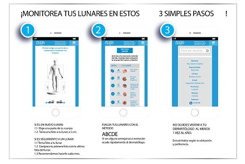 El cáncer de piel es más común que la combinación de todos los tipos de cáncer