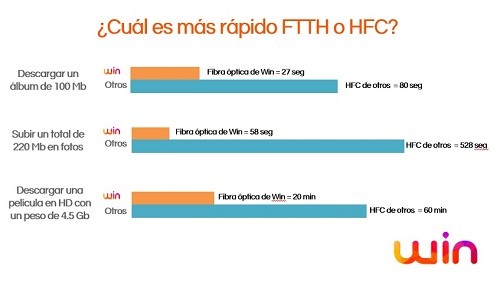 ¿Sabes qué tecnología tienes con el Internet que contratas?