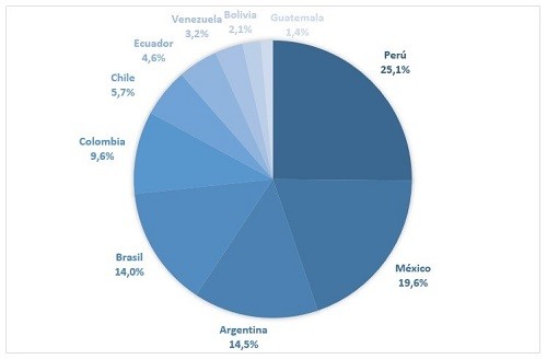 ESET analiza el impacto del ransomware en Latinoamérica