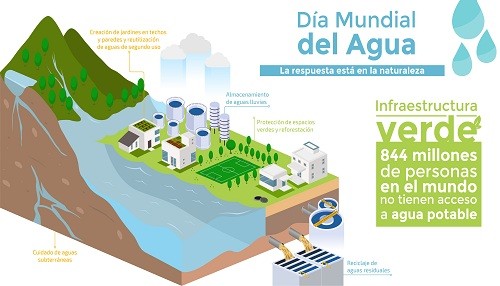 Día del Agua: Cómo afrontan su escasez los países en el mundo