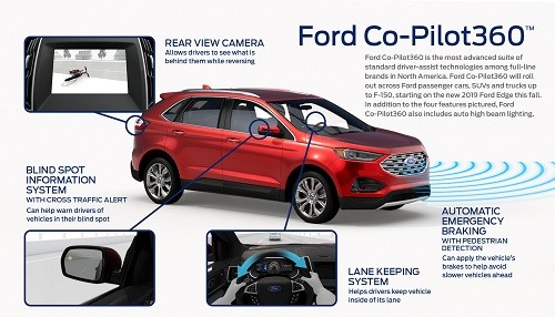 Ford Co-Pilot 360: la más avanzada plataforma de tecnología de asistencia al conductor