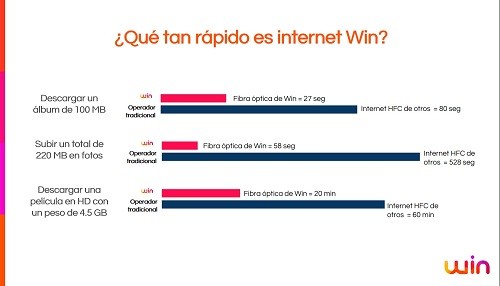 Internet Fijo: Conoce al operador peruano que te da 30 Mbps a 79 soles