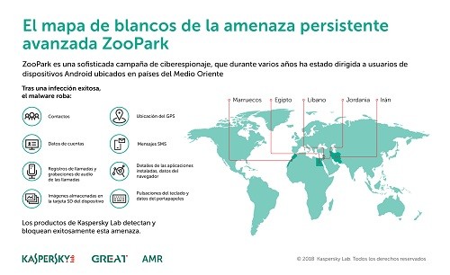 ZooPark: nueva campañade malware basada en Android se propaga a travésde sitios web legítimos comprometidos