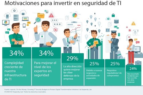 Brechas de seguridad en la nube ponen en peligro las estrategias de transformación digital