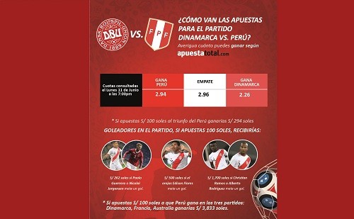 Rusia 2018: ¿Cuánto paga un hattrick de Paolo Guerrero ante Dinamarca?