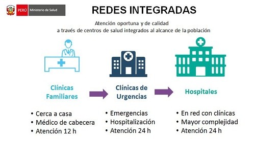 BID y Banco Mundial destinarán más de $ 250 millones para consolidar la implementación de las Redes Integradas de Salud