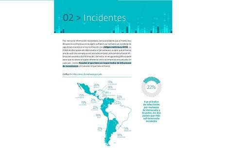 El ransomware sigue posicionándose en la región latina y es la segunda amenaza más detectada