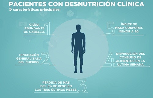 ¿Cuáles son las características de un paciente con desnutrición hospitalaria?