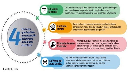 Cuatro factores que impiden la renovación del parque automotor en el Perú