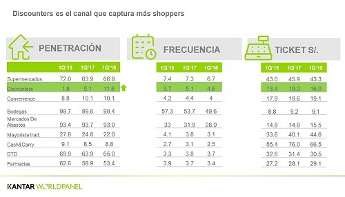 Los canales que acelerarán el consumo de los productos masivos