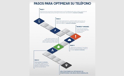 Tips para optimizar tu smatphone y alargar su tiempo de vida