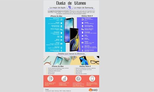 Duelo de titanes:  iPhone Xs Max vs Galaxy Note 9