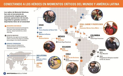 90 Años Ayudando A Los Héroes A Salvar Vidas Conectando para hacer la diferencia en la línea de Emergencia