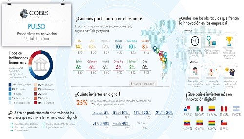 Banca latinoamericana invierte el 20 por ciento  de su presupuesto en innovación