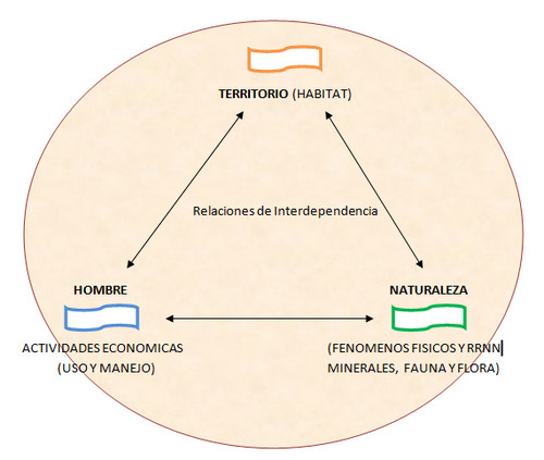 El ser humano: geógrafo por experiencia y conocimiento de su entorno