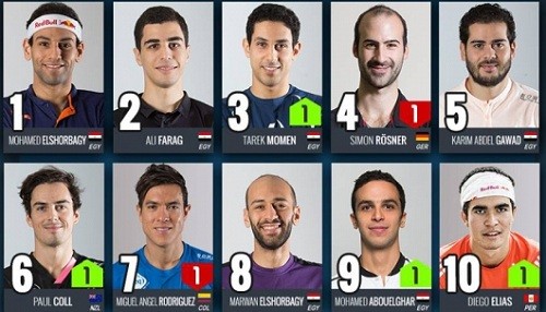El peruano Diego Elias vuelve al Top 10 Del Ranking Mundial