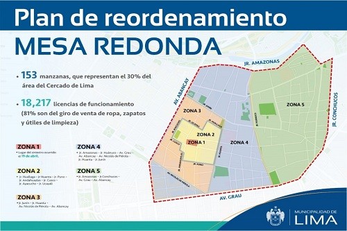 Municipalidad de Lima aprobó ordenanza que permitirá reordenamiento de Mesa Redonda