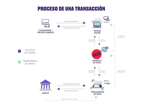 Conceptos clave que todo emprendedor digital debe conocer antes de lanzar su negocio electrónico