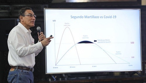 Se anunció ampliación de medidas restrictivas para garantizar capacidad de respuesta del Estado frente al coronavirus